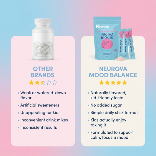 Natural - Saffron Sticks Mood + Focus Support for Kids